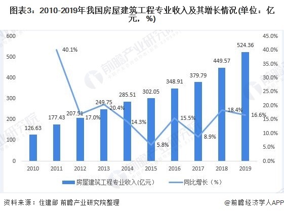 一級造價師的發展前景怎樣？  第1張