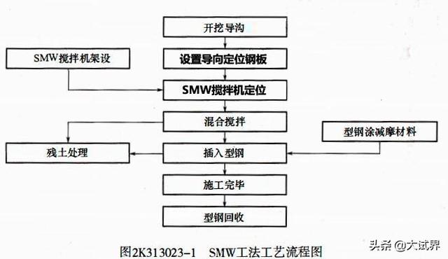 想考二建，但是沒有頭緒，希望有前輩可以指導一下，比如從哪里學起？  第10張