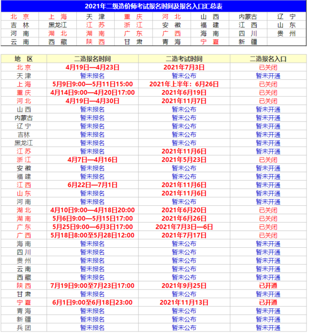 二級造價師什么時候報考？  第1張