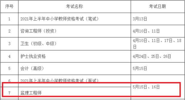 2021年監(jiān)理工程師考試時(shí)間是什么時(shí)候？  第1張