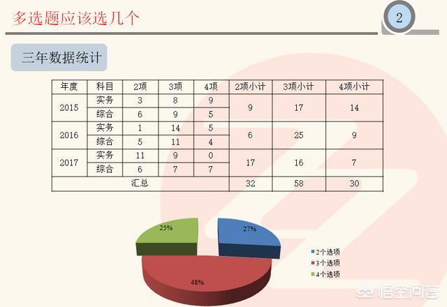 消防工程師考試有什么答題技巧嗎？  第2張