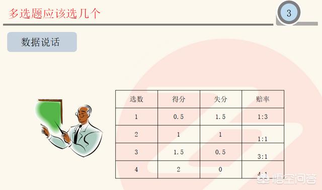 消防工程師考試有什么答題技巧嗎？  第3張