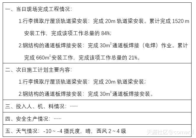 2018年一建民航試題解析（案例題部分）(轉載)  第3張