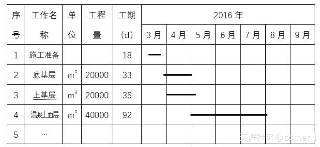 2018年一建民航試題解析（案例題部分）(轉載)  第4張