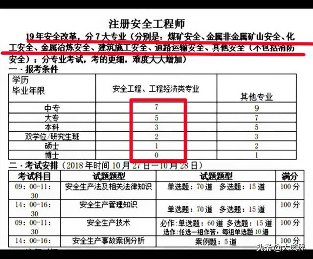 電廠工作中級安全工程師實務考什么？  第1張