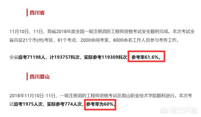 一個沒有基礎的人要通過消防工程師的考試有多難？  第4張