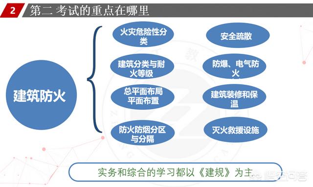 一個沒有基礎的人要通過消防工程師的考試有多難？  第8張