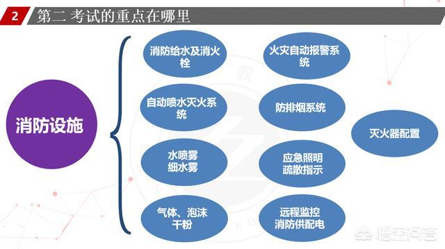 一個沒有基礎的人要通過消防工程師的考試有多難？  第9張