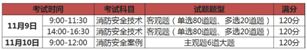 消防考試證書打印時間什么時候？要注意些什么？  第1張