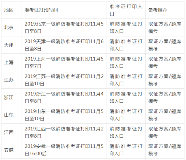 消防考試證書打印時間什么時候？要注意些什么？  第2張