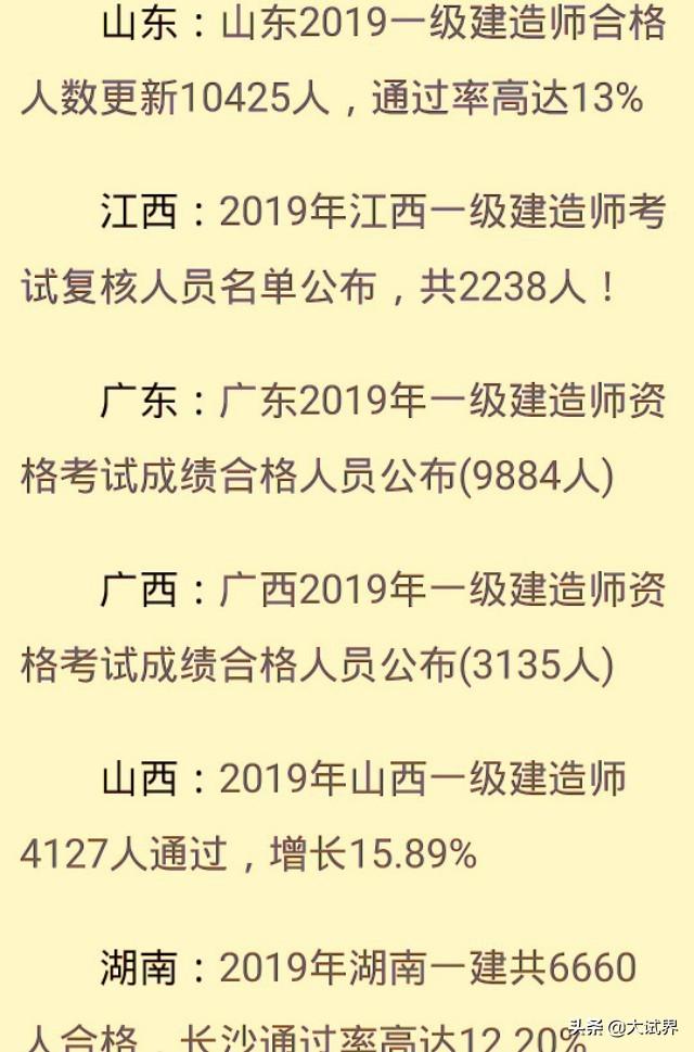 我今年考試一建，有沒有通過的道友，希望能傳道受業與我？  第5張