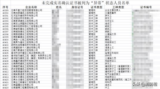 為何12萬人二建證書將被注銷？  第2張