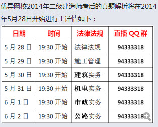 2014二建考試最后資料分享  第1張