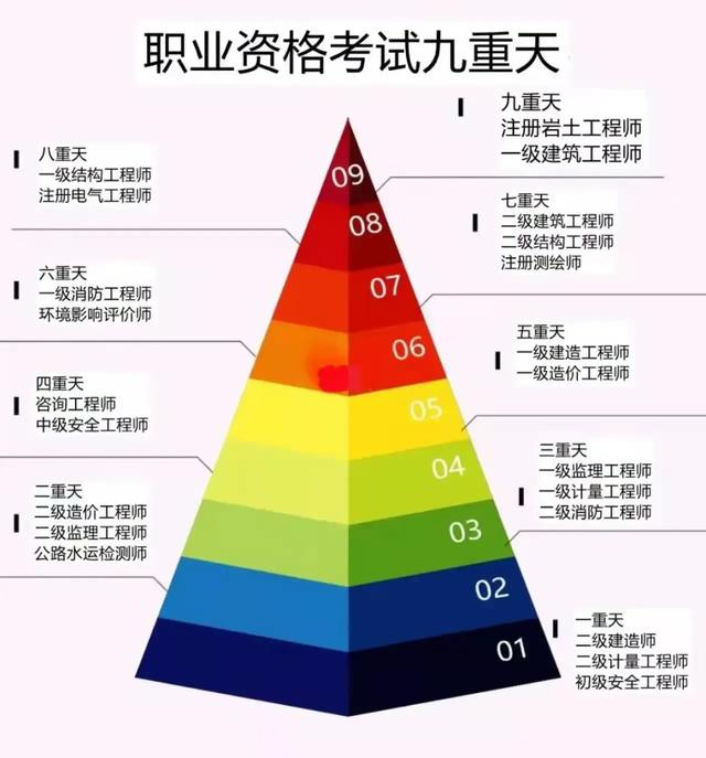 現在考二建還有用嗎？現在學習，六月份考試，通過率多少？小白？  第1張