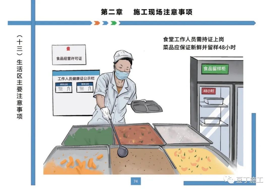 住建部發布《房屋市政工程現場施工安全畫冊（2022版）》彩印原版  第78張