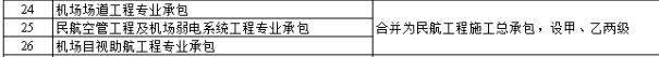 住建部：技術負責人必須為一級或二級注冊建造師且有工程業績，建造師含金量大漲！  第5張