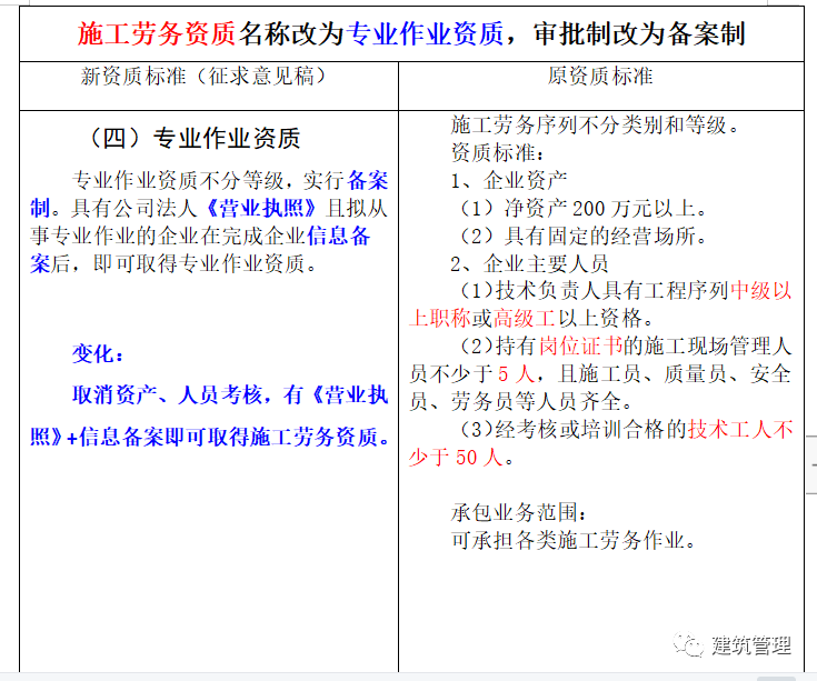 實名制 取消勞務(wù)分包，包工頭、勞務(wù)公司將告別歷史舞臺？  第5張