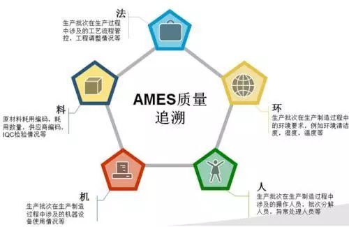 人、機、料、法、環(huán)，知識點全在這兒了！  第3張