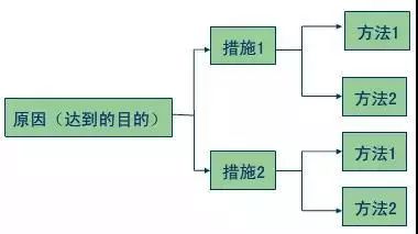 人、機、料、法、環(huán)，知識點全在這兒了！  第6張