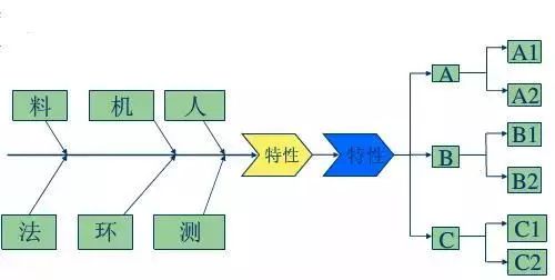 人、機、料、法、環(huán)，知識點全在這兒了！  第10張