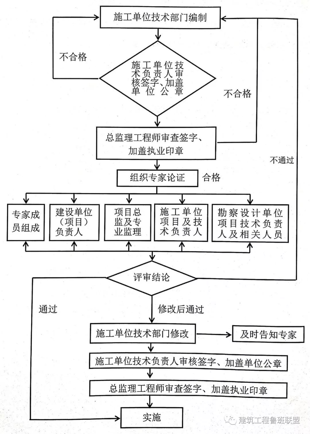 危大工程有哪些？專項方案怎么編？專家論證怎么辦？三張表總結！  第3張