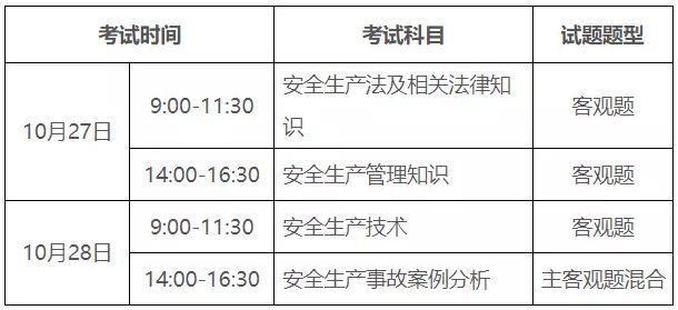 2019注冊安全工程師真題解析,注冊安全工程師2018真題  第1張