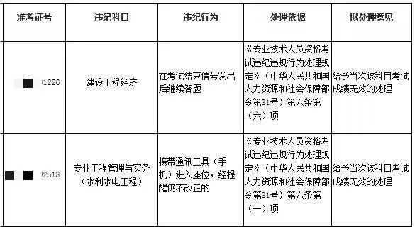 22年一建考試成績無效首批名單公布！！  第7張