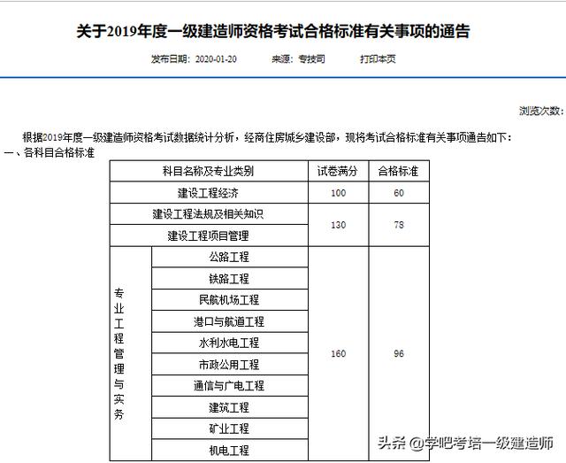 2018年一級建造師成績查詢時間是什么時間,一級建造師考試成績什么時候公布  第1張