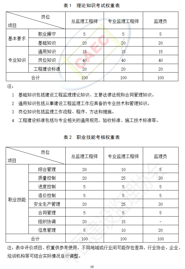 以后當總監要取得高級職稱了  第22張