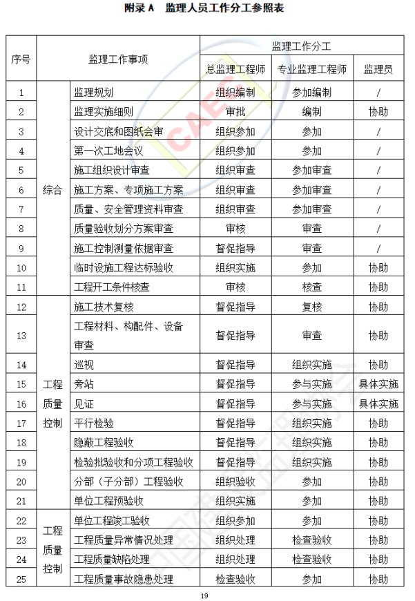 以后當總監要取得高級職稱了  第23張