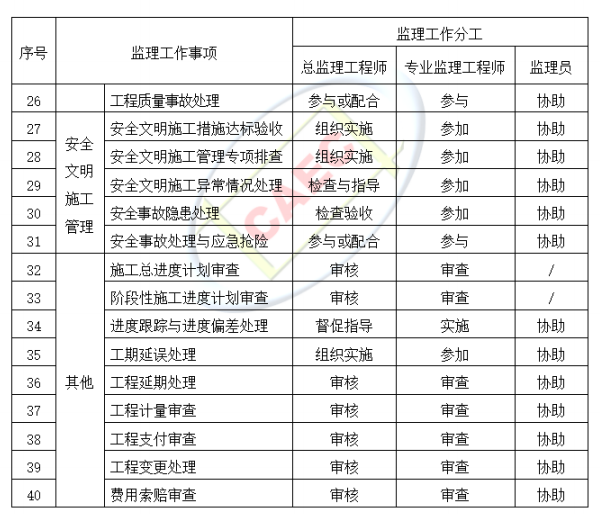 以后當總監要取得高級職稱了  第24張