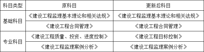 以后當總監要取得高級職稱了  第79張