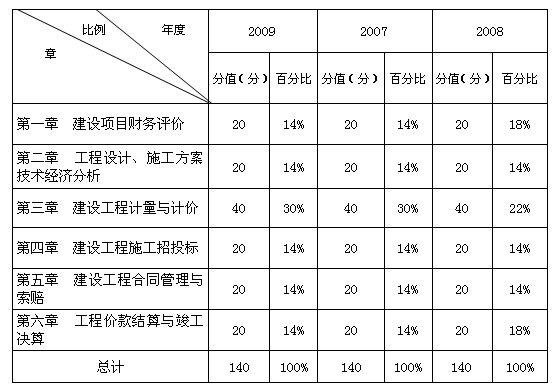 高級巖土工程師掛靠價格的簡單介紹  第2張