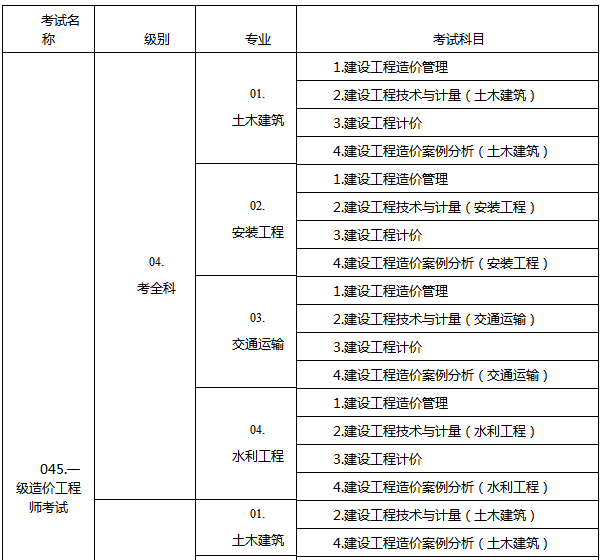 工程造價專業一級造價工程師工程造價專業一級造價工程師證書  第2張