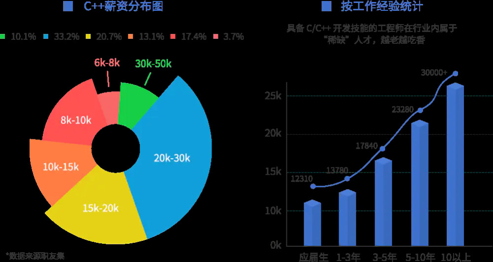 手機外殼結構工程師前景,手機外殼組裝技術員招聘信息  第1張