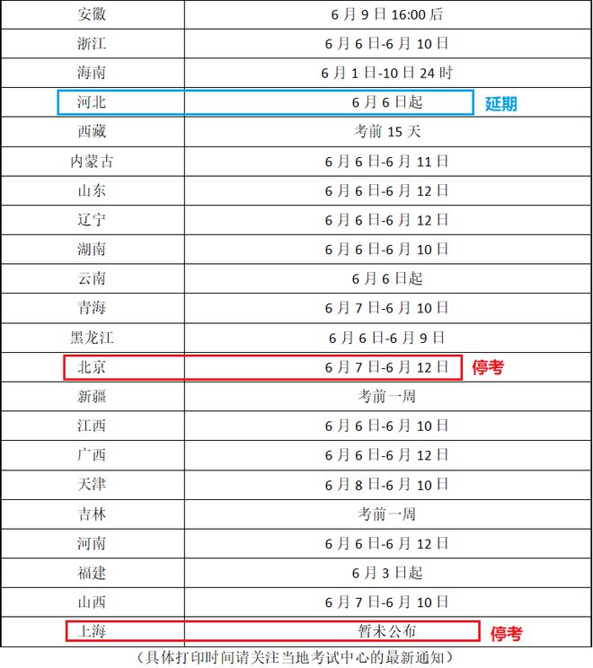 山西省二級建造師資格證書在哪里可以查?,山西二級建造師準考證打印地點  第2張