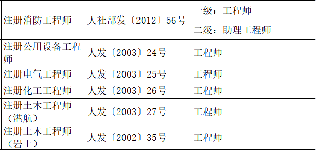 土木二級結(jié)構(gòu)工程師能拿多少錢土木二級結(jié)構(gòu)工程師能拿多少錢一個月  第1張