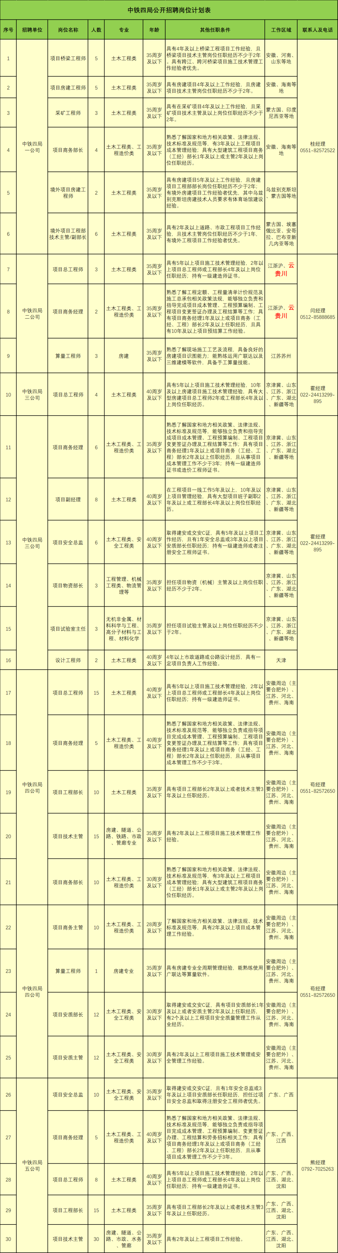 福州一級建造師招聘,福州一級市政建造師招聘  第1張