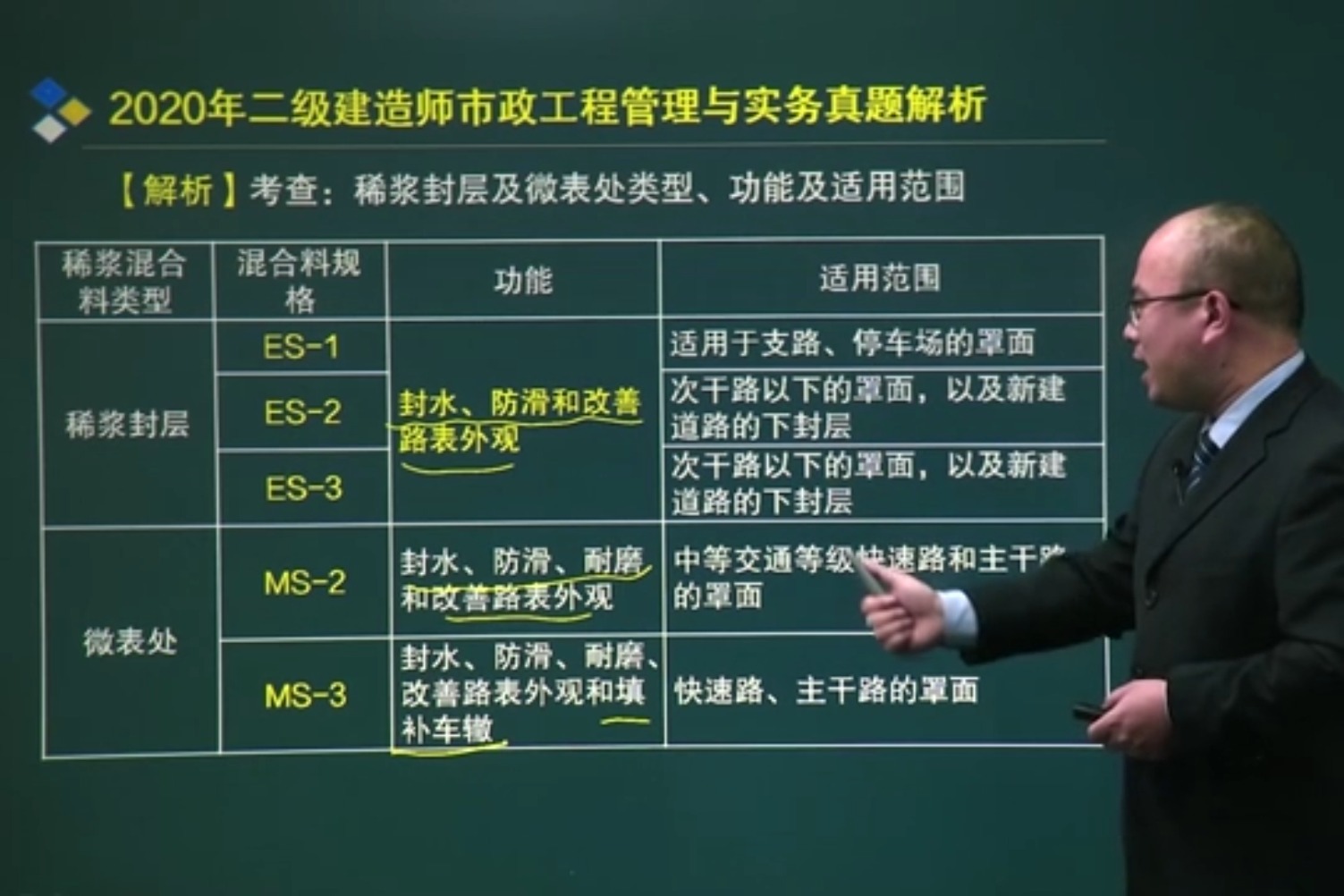 市政工程二級建造師考試科目是什么市政工程二級建造師考試科目  第1張