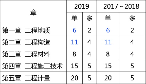 全國造價工程師考試通過率的簡單介紹  第1張