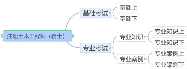 巖土工程師是不是開卷,巖土工程師是不是開卷考試  第1張