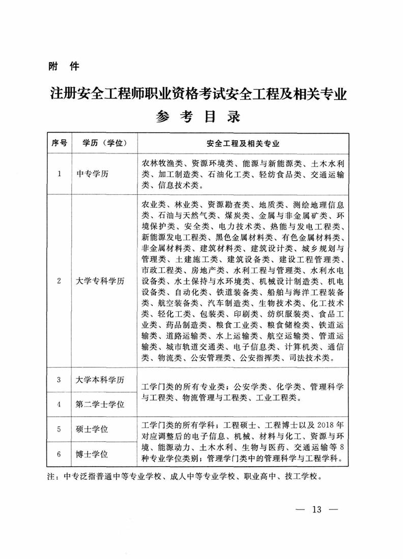 建筑安全工程師考幾個科目內容建筑安全工程師考幾個科目  第2張