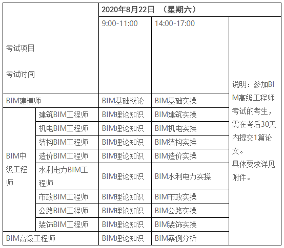 bim高級工程師證書有什么用嗎,bim高級工程師證書有什么用  第2張