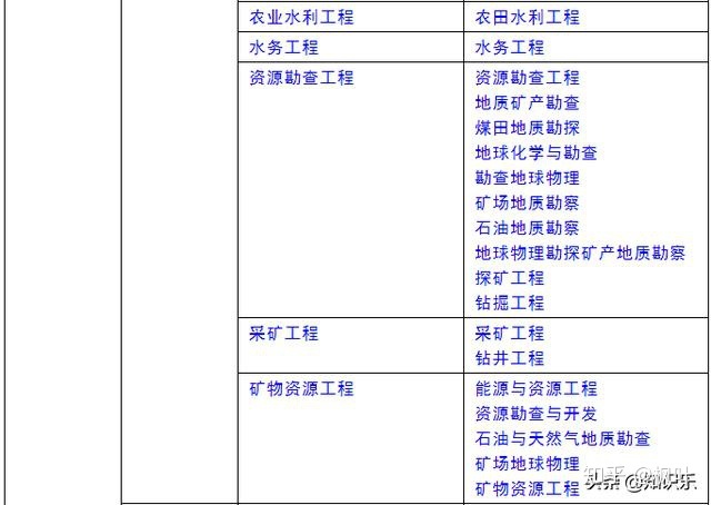 巖土工程師考試來(lái)源,巖土工程師考試來(lái)源有哪些  第1張