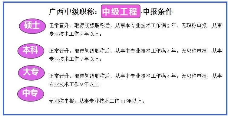 中級職稱加注冊巖土工程師,中級職稱加注冊巖土工程師有用嗎  第2張