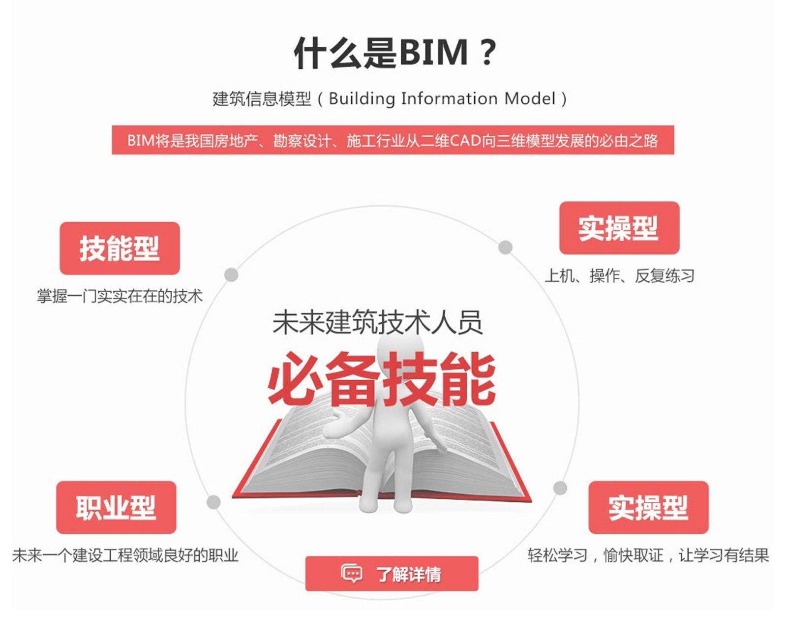 bim建筑工程師考哪個證,bim建筑工程師考哪個證書比較好  第2張