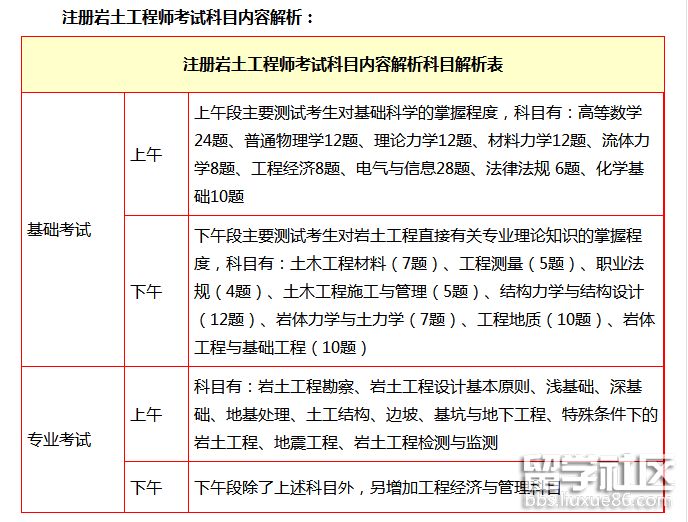 巖土工程師考試規則巖土工程師考試規則最新  第1張