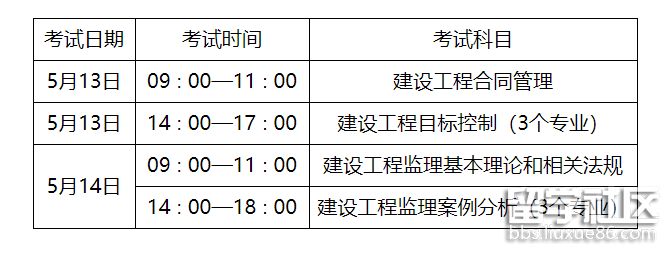 一級(jí)注冊(cè)監(jiān)理工程師考試科目有哪些,一級(jí)注冊(cè)監(jiān)理工程師考試科目  第1張