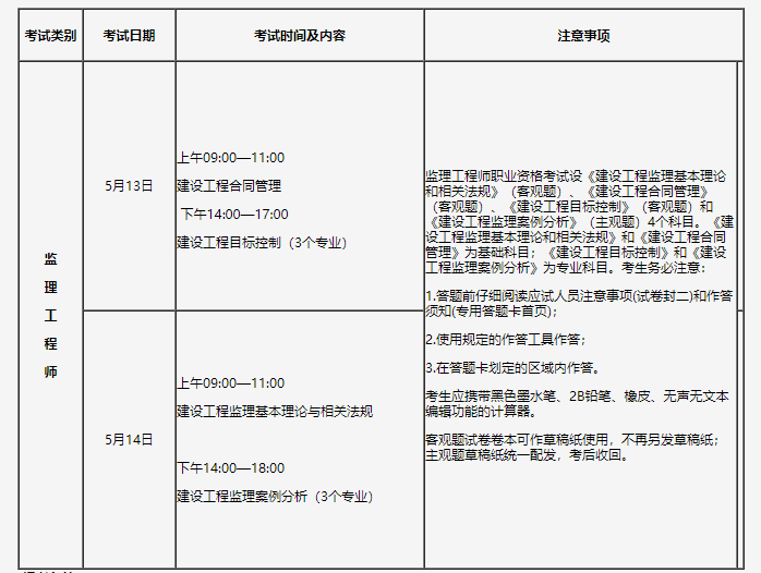 一級(jí)注冊(cè)監(jiān)理工程師考試科目有哪些,一級(jí)注冊(cè)監(jiān)理工程師考試科目  第2張