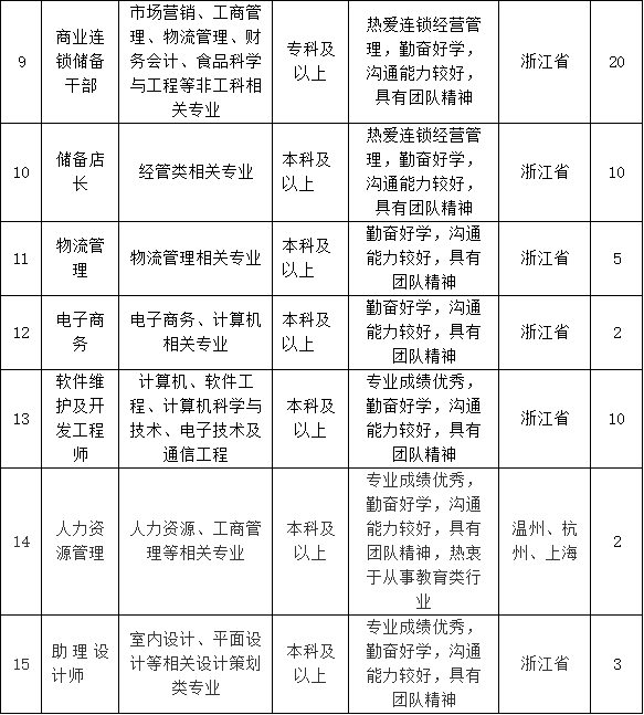 濟(jì)南市bim高級工程師招聘信息濟(jì)南市bim高級工程師招聘  第2張